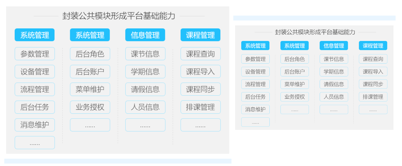 新開普校園融合身份場景主題解決方案，數(shù)字賦能教學(xué)空間管理(圖4)