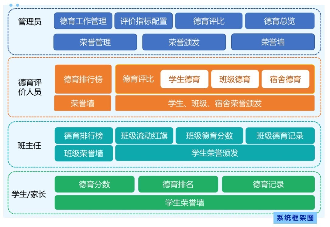 高效管理 精細(xì)考評(píng) | 新開普重磅推出K12智慧德育管理系統(tǒng)(圖1)