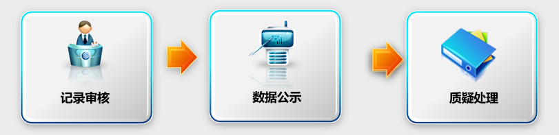 上新！新開普K12學(xué)生綜合素質(zhì)評(píng)價(jià)系統(tǒng)，助力推進(jìn)過程性評(píng)價(jià)落地(圖4)